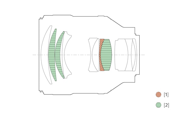 Ilustración de configuración de las lentes