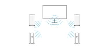 Diagrama de la caja de control de HT-A9 conectada al TV por HDMI con 4 parlantes sin cables y el TV como parlante central con la sincronización de centro acústico de BRAVIA