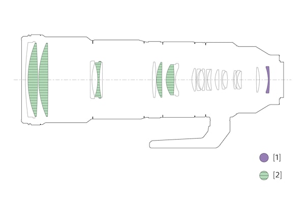 Ilustración de configuración de las lentes