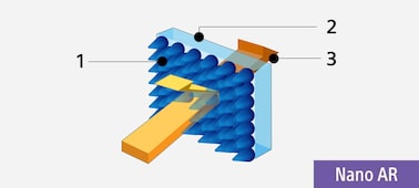 Ilustración que describe la estructura del nanorrevestiomiento antirreflectante