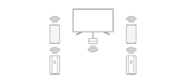 Diagrama de la caja de control del HT-A9 conectada al TV mediante HDMI con cuatro parlantes conectados de forma inalámbrica