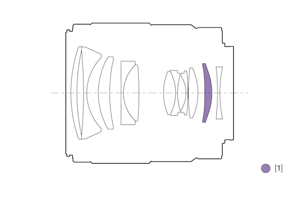 Ilustración de configuración de las lentes